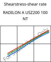 Shearstress-shear rate , RADILON A USZ200 100 NT, PA66, RadiciGroup