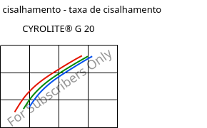 Tensão de cisalhamento - taxa de cisalhamento , CYROLITE® G 20, MBS, Röhm