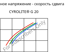 Касательное напряжение - скорость сдвига , CYROLITE® G 20, MBS, Röhm