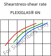 Shearstress-shear rate , PLEXIGLAS® 6N, PMMA, Röhm