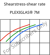 Shearstress-shear rate , PLEXIGLAS® 7M, PMMA, Röhm