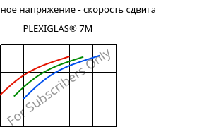 Касательное напряжение - скорость сдвига , PLEXIGLAS® 7M, PMMA, Röhm