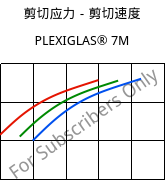 剪切应力－剪切速度 , PLEXIGLAS® 7M, PMMA, Röhm