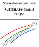 Shearstress-shear rate , PLEXIGLAS® Optical POQ64, PMMA, Röhm