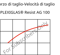 Sforzo di taglio-Velocità di taglio , PLEXIGLAS® Resist AG 100, PMMA-I, Röhm