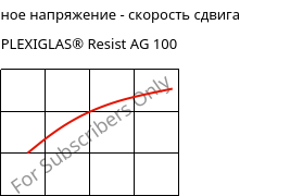 Касательное напряжение - скорость сдвига , PLEXIGLAS® Resist AG 100, PMMA-I, Röhm