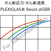  せん断応力-せん断速度. , PLEXIGLAS® Resist zk5BR, PMMA-I, Röhm