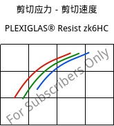 剪切应力－剪切速度 , PLEXIGLAS® Resist zk6HC, PMMA-I, Röhm