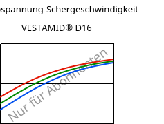 Schubspannung-Schergeschwindigkeit , VESTAMID® D16, PA612, Evonik