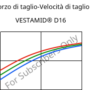 Sforzo di taglio-Velocità di taglio , VESTAMID® D16, PA612, Evonik