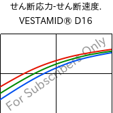  せん断応力-せん断速度. , VESTAMID® D16, PA612, Evonik