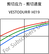 剪切应力－剪切速度 , VESTODUR® HI19, PBT-I, Evonik