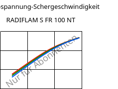 Schubspannung-Schergeschwindigkeit , RADIFLAM S FR 100 NT, PA6, RadiciGroup