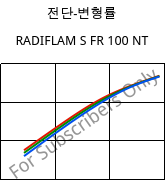 전단-변형률 , RADIFLAM S FR 100 NT, PA6, RadiciGroup