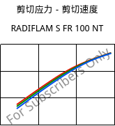 剪切应力－剪切速度 , RADIFLAM S FR 100 NT, PA6, RadiciGroup