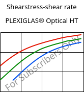 Shearstress-shear rate , PLEXIGLAS® Optical HT, PMMA, Röhm