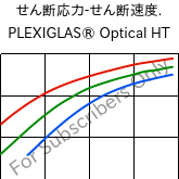  せん断応力-せん断速度. , PLEXIGLAS® Optical HT, PMMA, Röhm