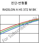 전단-변형률 , RADILON A HS 372 M BK, PA66, RadiciGroup