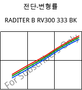 전단-변형률 , RADITER B RV300 333 BK, PBT-GF30, RadiciGroup