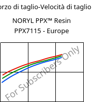 Sforzo di taglio-Velocità di taglio , NORYL PPX™  Resin PPX7115 - Europe, (PPE+PP), SABIC