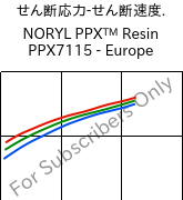  せん断応力-せん断速度. , NORYL PPX™  Resin PPX7115 - Europe, (PPE+PP), SABIC