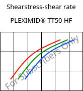 Shearstress-shear rate , PLEXIMID® TT50 HF, PMMI, Röhm