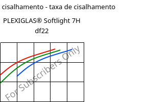 Tensão de cisalhamento - taxa de cisalhamento , PLEXIGLAS® Softlight 7H df22, PMMA, Röhm