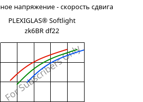 Касательное напряжение - скорость сдвига , PLEXIGLAS® Softlight zk6BR df22, PMMA, Röhm