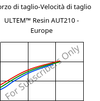 Sforzo di taglio-Velocità di taglio , ULTEM™  Resin AUT210 - Europe, PI, SABIC