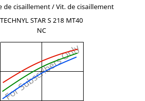 Contrainte de cisaillement / Vit. de cisaillement , TECHNYL STAR S 218 MT40 NC, PA6-MD, DOMO