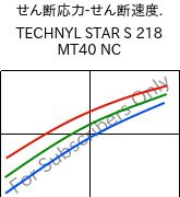  せん断応力-せん断速度. , TECHNYL STAR S 218 MT40 NC, PA6-MD, DOMO