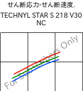  せん断応力-せん断速度. , TECHNYL STAR S 218 V30 NC, PA6-GF, DOMO