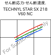  せん断応力-せん断速度. , TECHNYL STAR SX 218 V60 NC, PA6-GF, DOMO