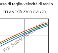 Sforzo di taglio-Velocità di taglio , CELANEX® 2300 GV1/20, PBT-GF20, Celanese