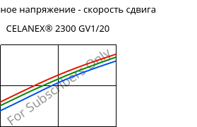 Касательное напряжение - скорость сдвига , CELANEX® 2300 GV1/20, PBT-GF20, Celanese