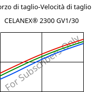 Sforzo di taglio-Velocità di taglio , CELANEX® 2300 GV1/30, PBT-GF30, Celanese