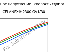 Касательное напряжение - скорость сдвига , CELANEX® 2300 GV1/30, PBT-GF30, Celanese