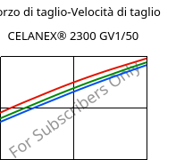 Sforzo di taglio-Velocità di taglio , CELANEX® 2300 GV1/50, PBT-GF50, Celanese