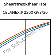 Shearstress-shear rate , CELANEX® 2300 GV3/20, PBT-GB20, Celanese