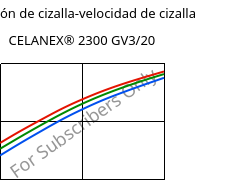 Tensión de cizalla-velocidad de cizalla , CELANEX® 2300 GV3/20, PBT-GB20, Celanese