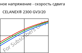 Касательное напряжение - скорость сдвига , CELANEX® 2300 GV3/20, PBT-GB20, Celanese