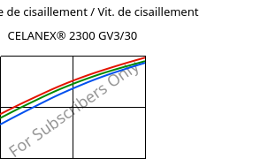 Contrainte de cisaillement / Vit. de cisaillement , CELANEX® 2300 GV3/30, PBT-GB30, Celanese