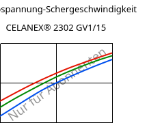 Schubspannung-Schergeschwindigkeit , CELANEX® 2302 GV1/15, (PBT+PET)-GF15, Celanese