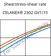 Shearstress-shear rate , CELANEX® 2302 GV1/15, (PBT+PET)-GF15, Celanese