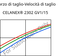 Sforzo di taglio-Velocità di taglio , CELANEX® 2302 GV1/15, (PBT+PET)-GF15, Celanese