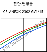 전단-변형률 , CELANEX® 2302 GV1/15, (PBT+PET)-GF15, Celanese