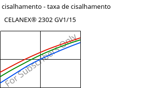 Tensão de cisalhamento - taxa de cisalhamento , CELANEX® 2302 GV1/15, (PBT+PET)-GF15, Celanese