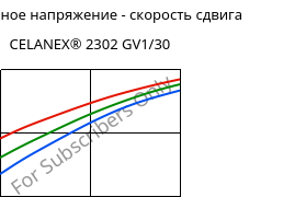 Касательное напряжение - скорость сдвига , CELANEX® 2302 GV1/30, (PBT+PET)-GF30, Celanese