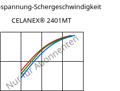 Schubspannung-Schergeschwindigkeit , CELANEX® 2401MT, PBT, Celanese