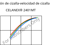 Tensión de cizalla-velocidad de cizalla , CELANEX® 2401MT, PBT, Celanese